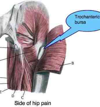 Iliotibial Band Stretch and chiropractic management of the ITB syndrome.