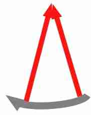 Inter-scalene triangle showing diagrammatically the first rib and muscles. Inter-scalene triangle showing diagrammatically the first rib and muscles.