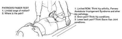 Patrick's faber test